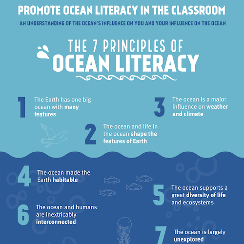 Ocean Literacy