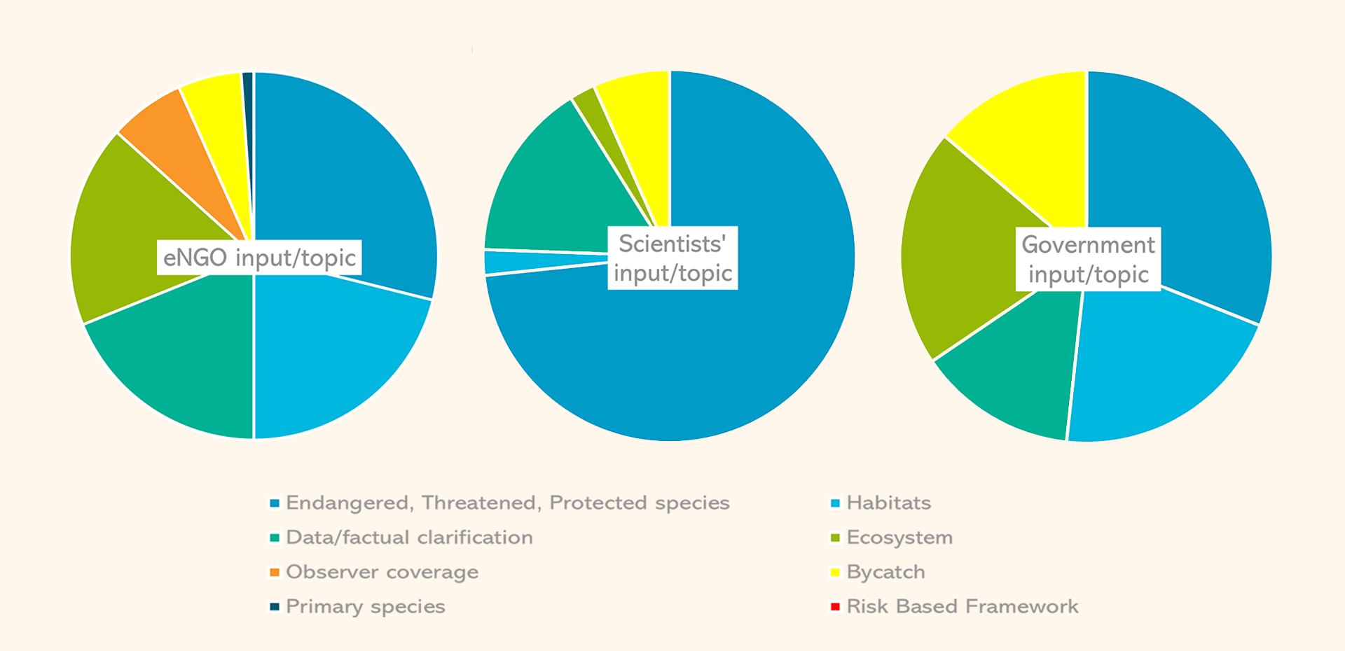 P2 Ecosystem impact