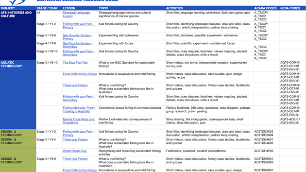 Saltwater Schools Teacher Guide 2026