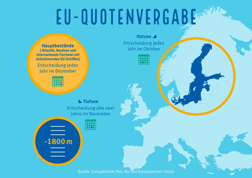 Fangquoten2 Fangquoten2