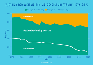 Fangquoten3 Fangquoten3