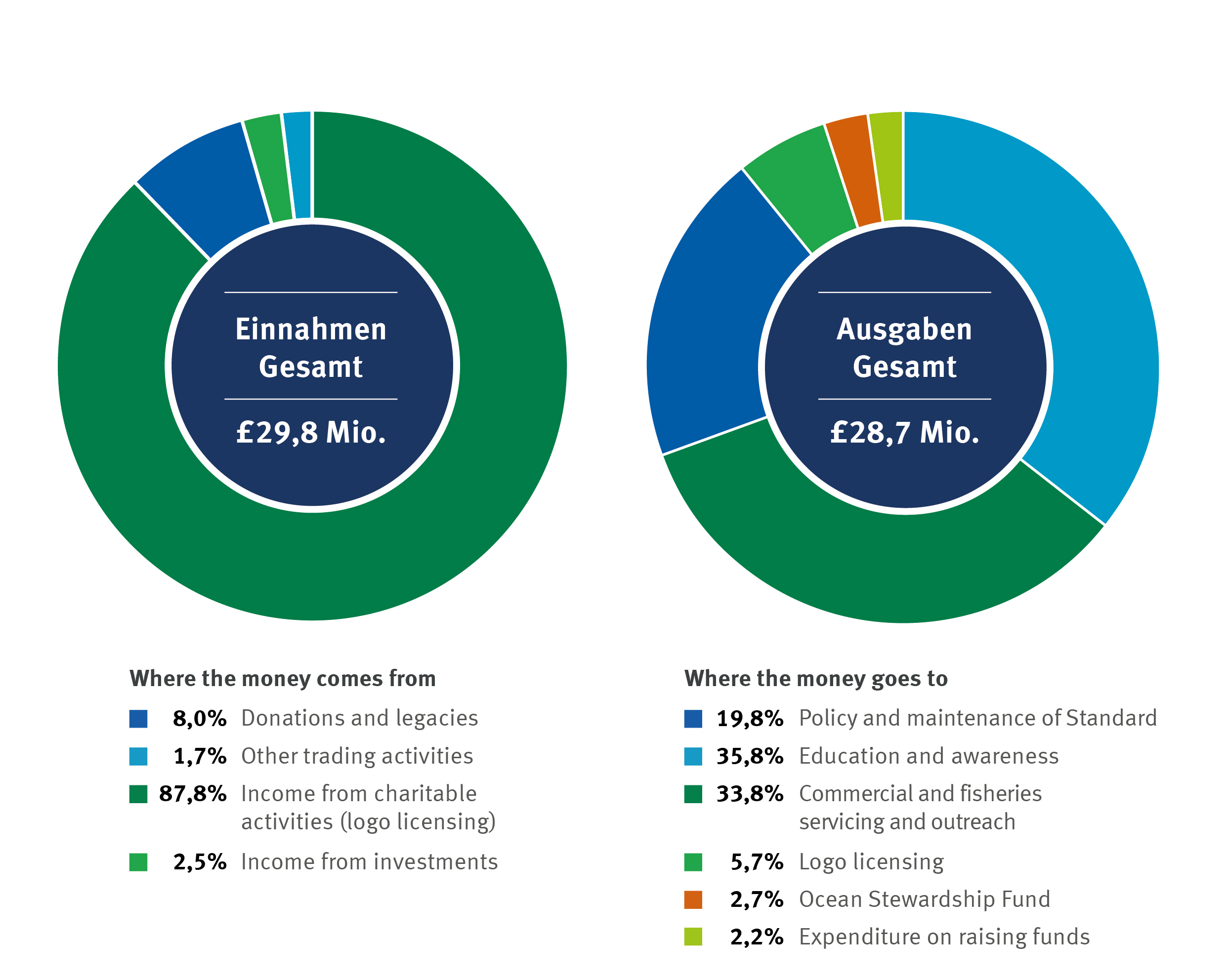 Einkünfte & Ausgaben_ 2021-22