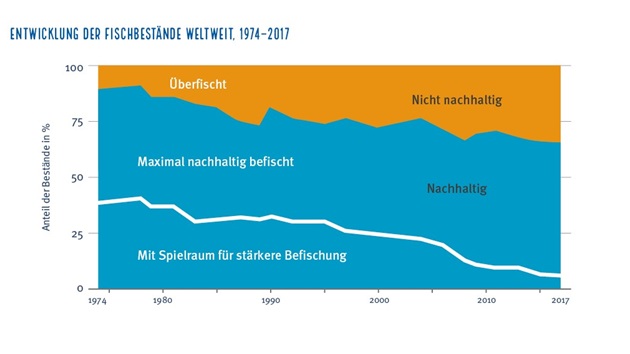 Grafik_FAO