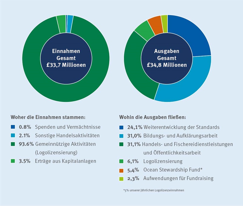 MSC_Finance_2024-25 MSC Finanzen im Geschäftsjahr 2024-25