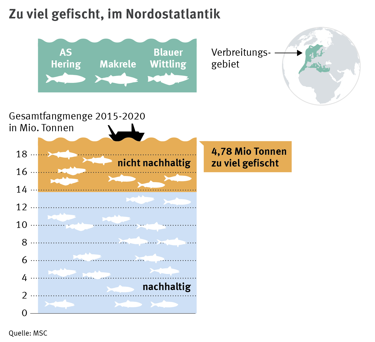 NO-Atlantik Bestaende Fangquoten