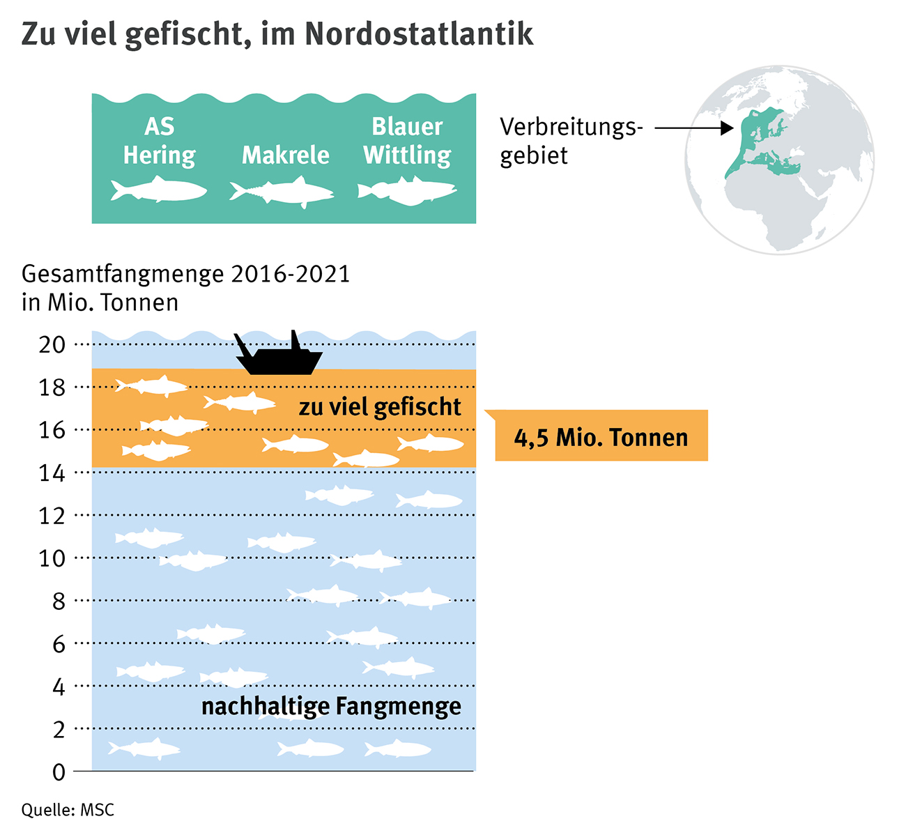 Fangmengen NO Atlantik_2016-2021