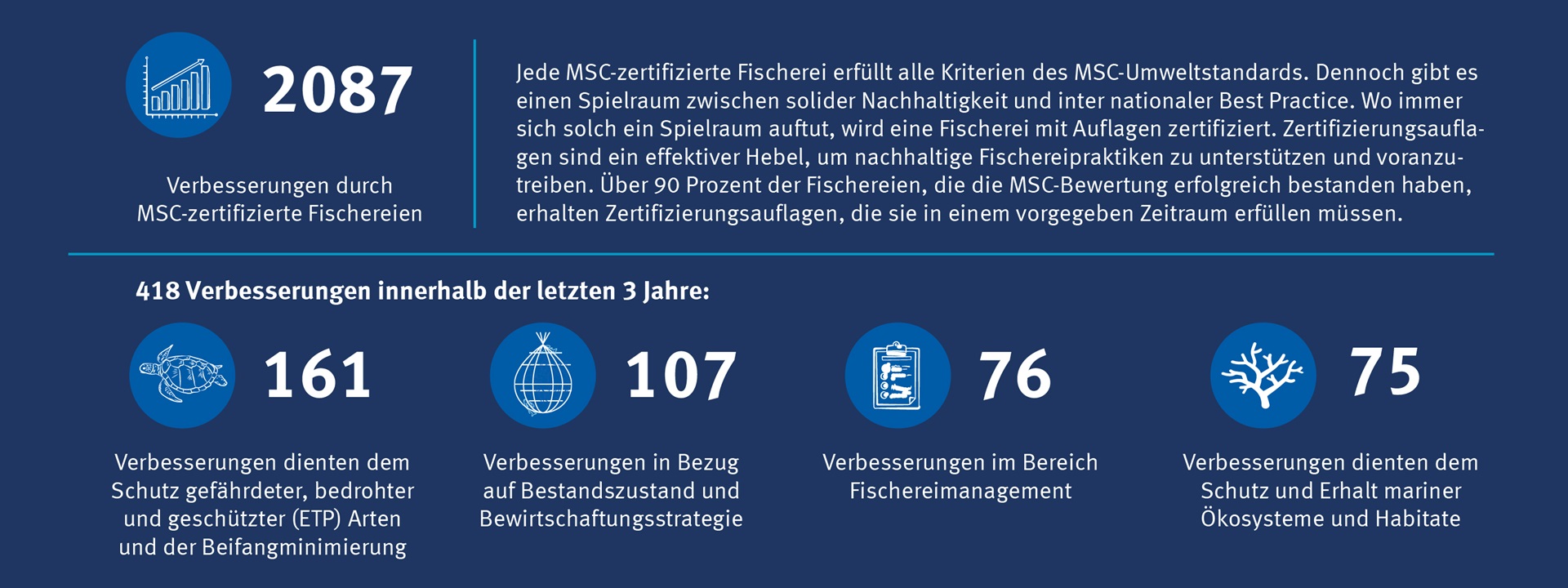 Verbesserungen_J.Bericht_2022 Verbesserungen Fischereipraktiken durch MSC