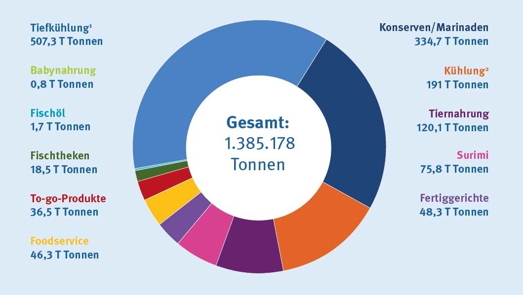 Verkaufsvolumen_MSC_Produkte_2024-25