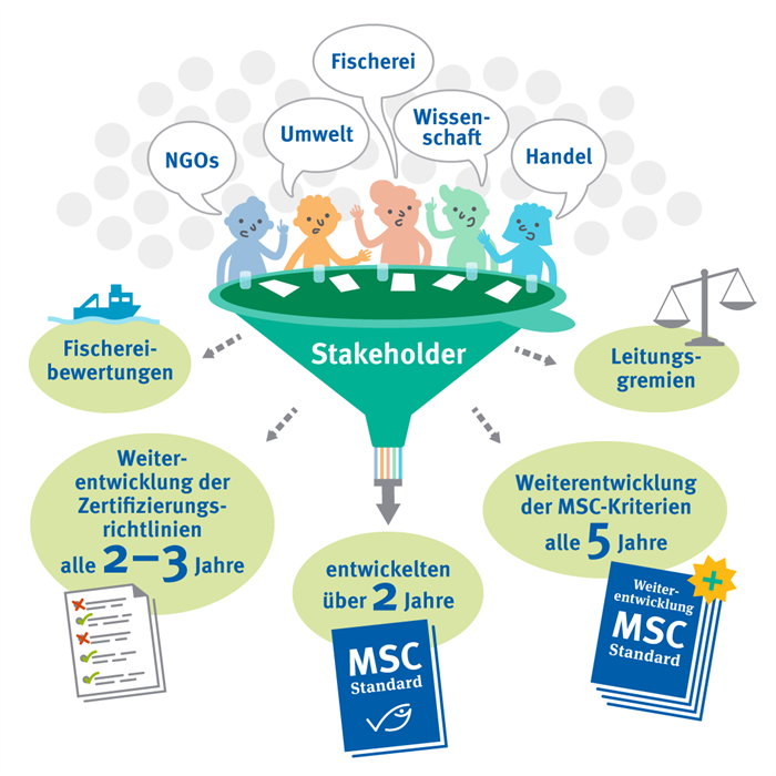 Multistakeholderansatz Multistakeholderansatz