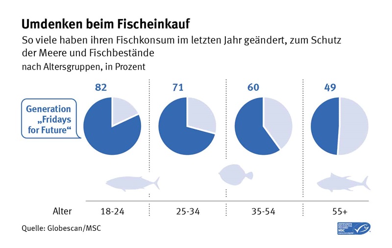 RS13344_MSC_Infografik_Konsumwandel_Online