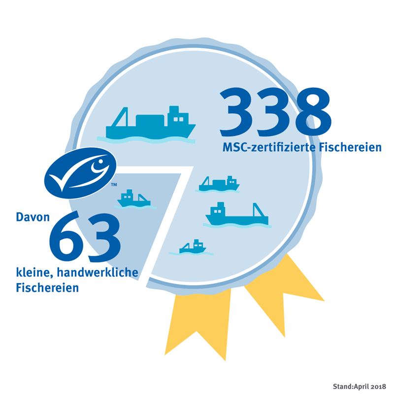 small_scale_v_big_scale_fisheries small_scale_v_big_scale_fisheries