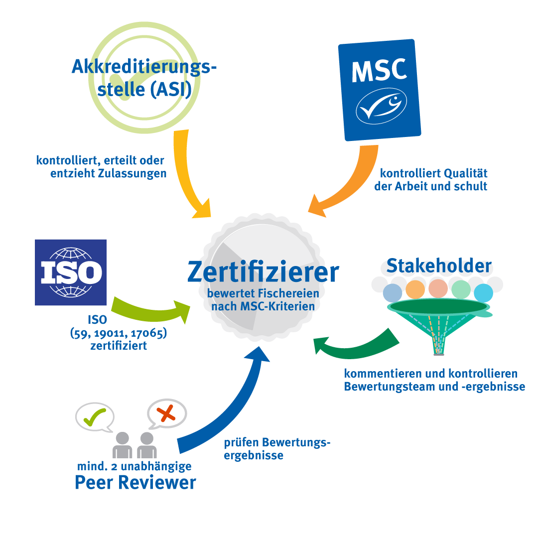 Zertifizierungsbeteiligte_Minimierung_Interessenskonflikt Zertifizierungsbeteiligte_Minimierung_Interessenskonflikt
