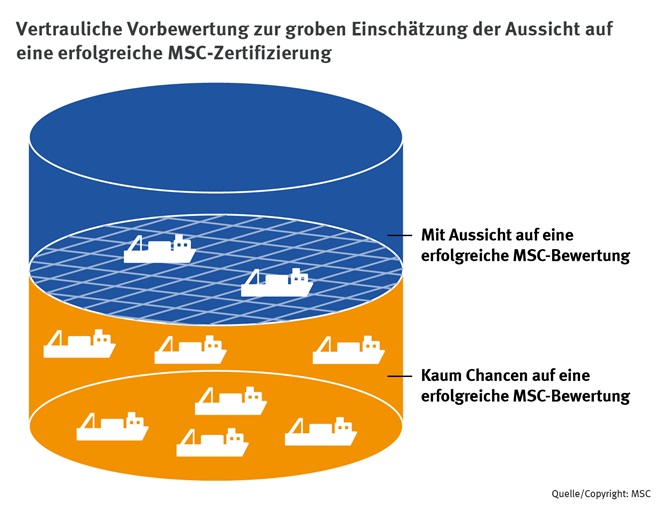 16.2_MSC_Fischerei_Sieb_Titel