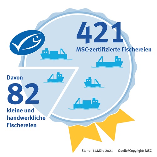 17.2_MSC_kleine_Fischereien