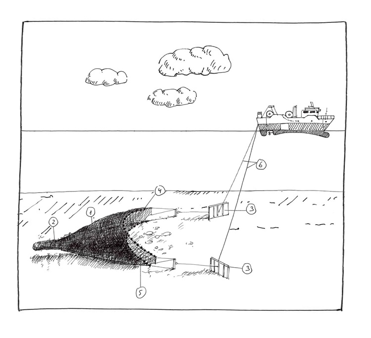 Grundschleppnetz Fangmethode im MSC Fanggerätekatalog - Grundschleppnetz