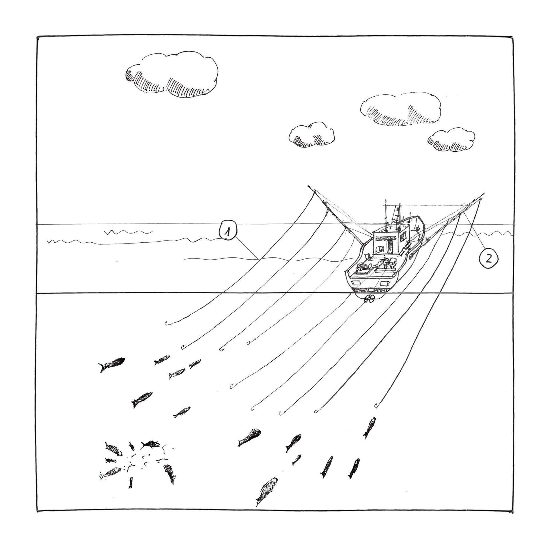 Fangmethode im MSC Fanggerätekatalog - Schleppangel