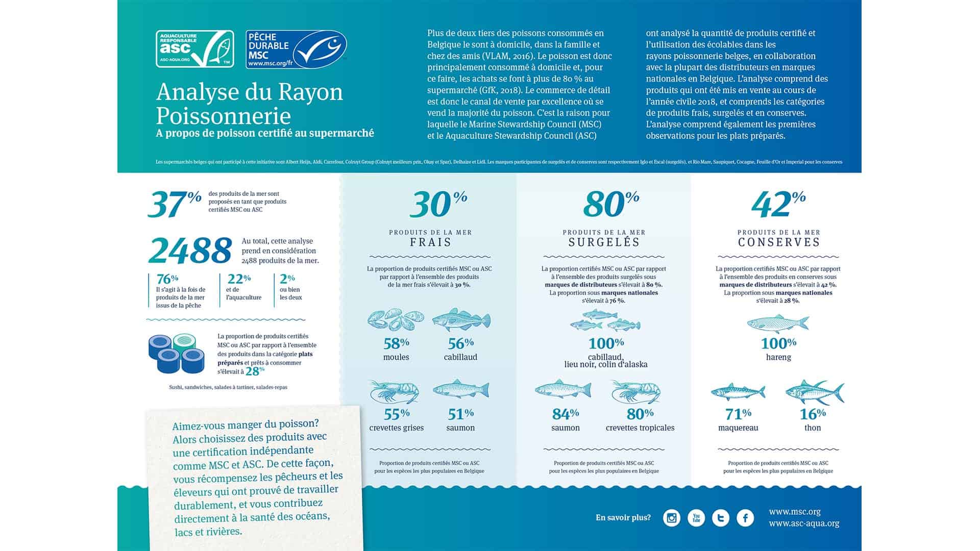 MSC ASC Infographic Analyse Rayon Poissonnerie BE FR 19 header Analyse Rayon Possonnerie BE FR 19