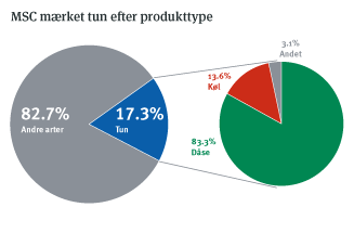 Denmark_ConsumptionCombined