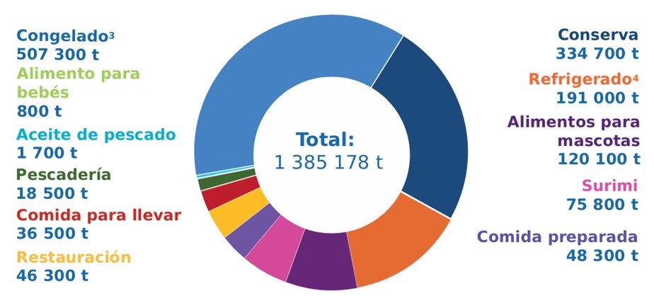 Annual report image 1 oficial DATA_MSC 2025 version ES vfinal
