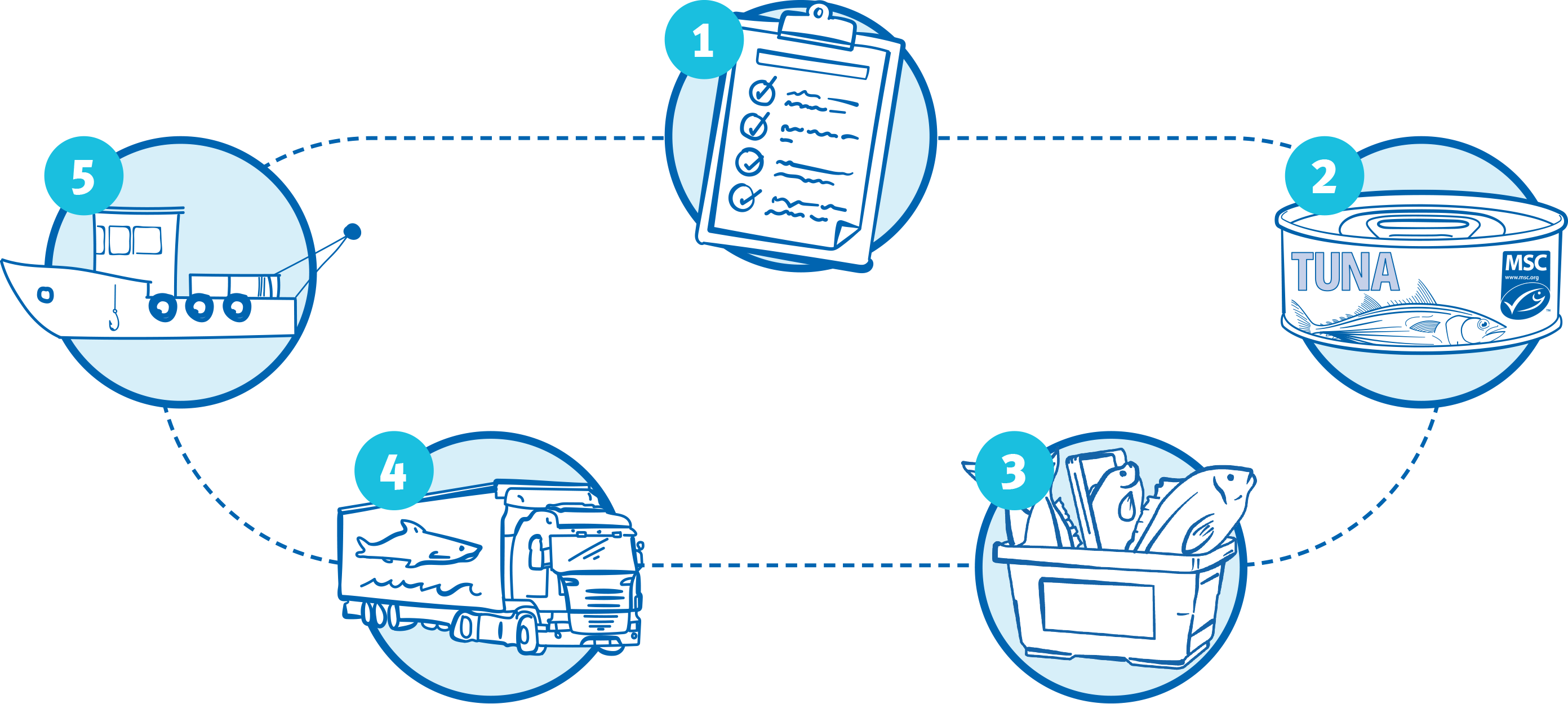 Theory of change illustrations