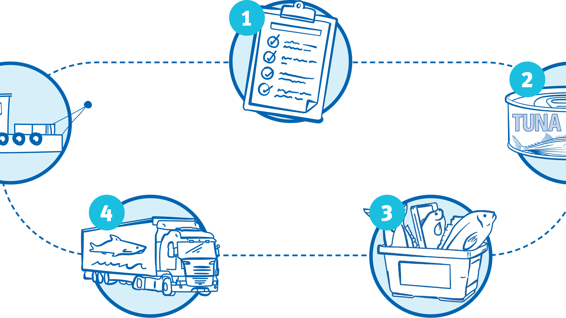 Theory of change illustrations