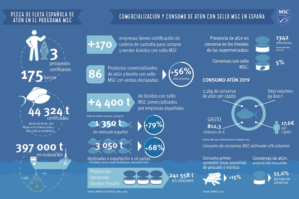 Infografia_MSC_ABR