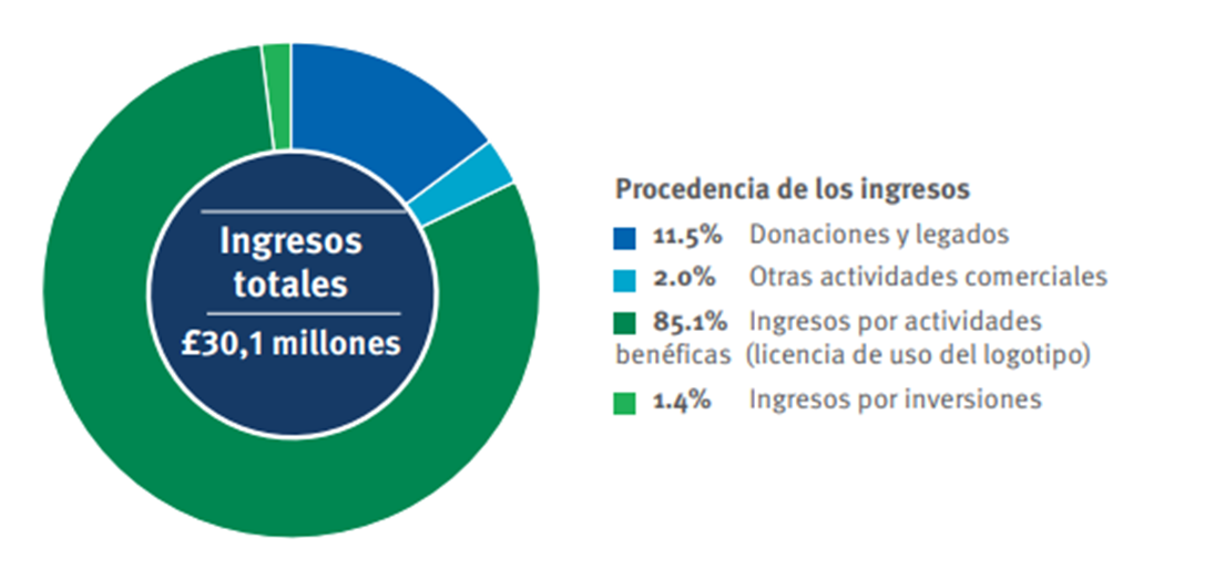 Financiación_ingresos 20_21