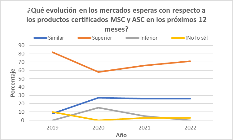 Spanish commercial meeting event 2022