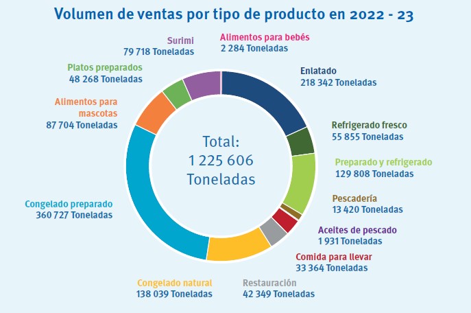 Volumen Ventas AR ES