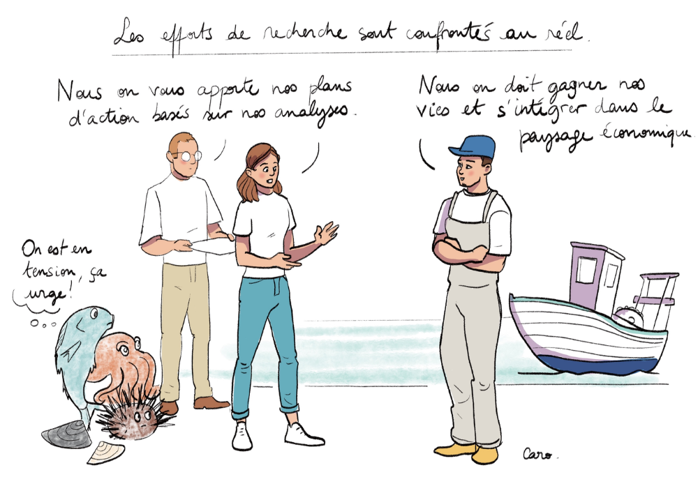 Les défis du projet Medfish