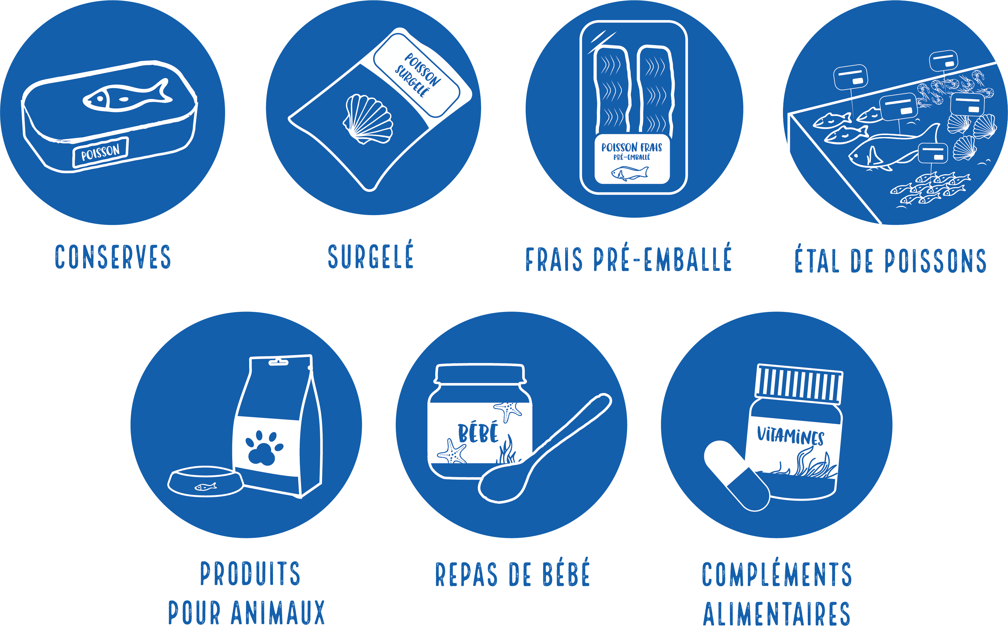 Picto-produits-msc