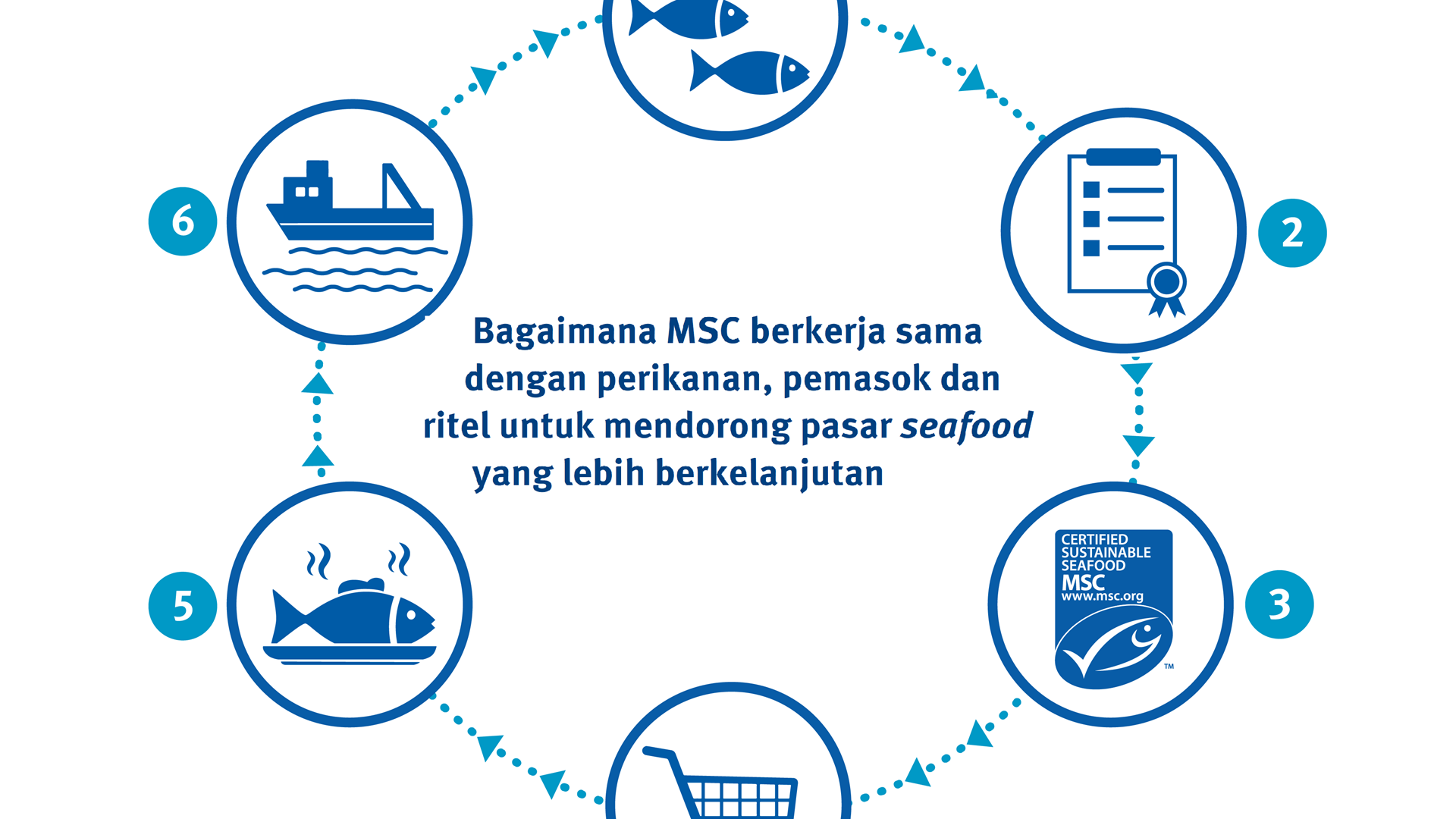 theoryofchange_infographic-01_ID