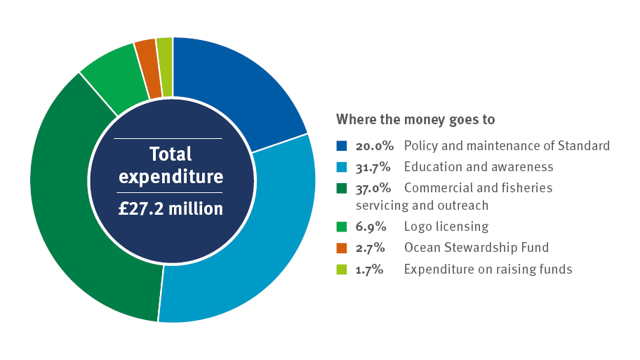 total-expenditure-desktop