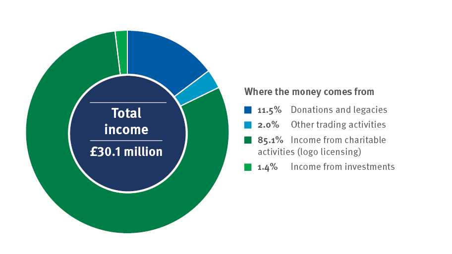 total-income-desktop