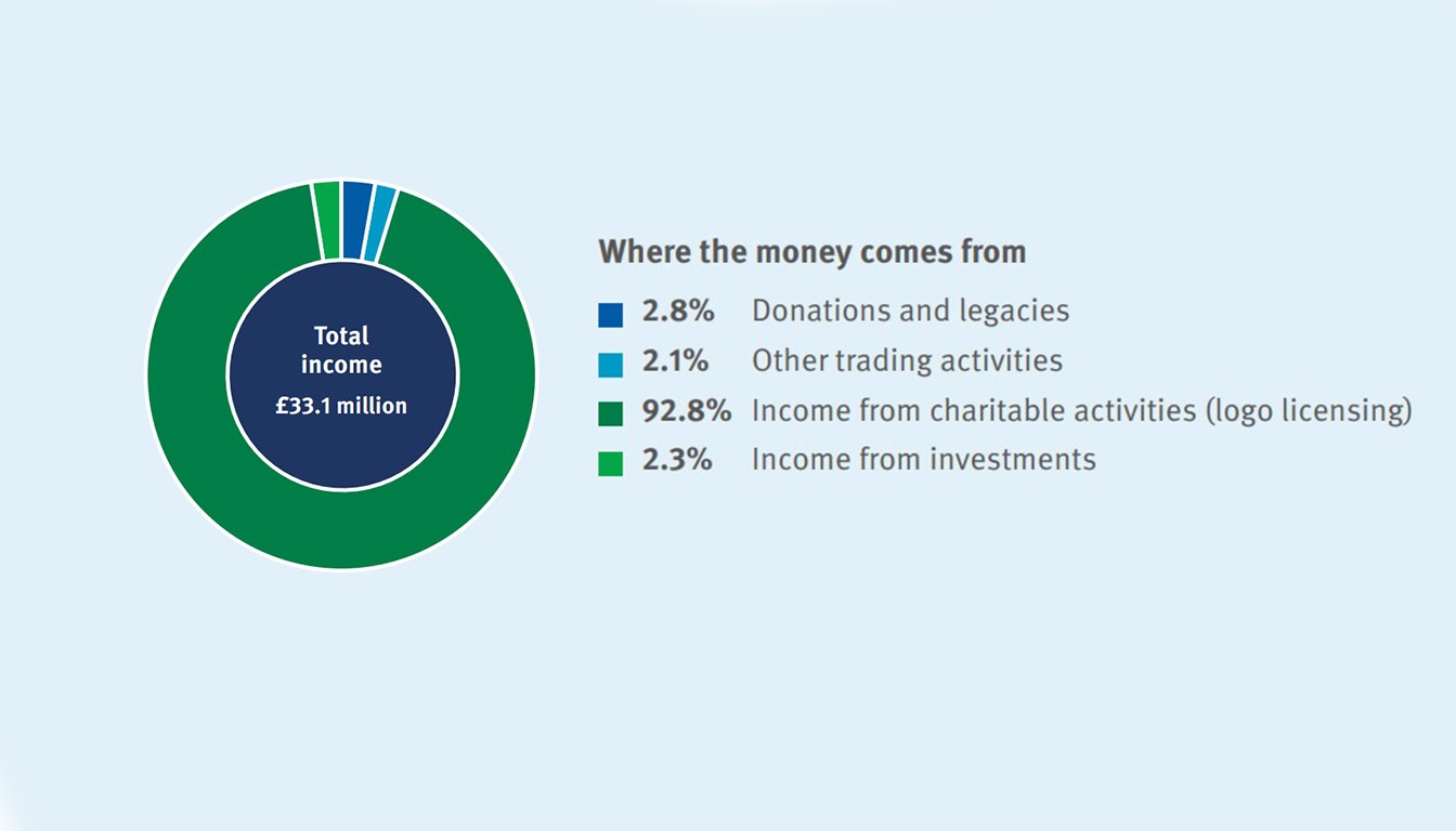 income
