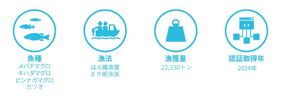 福一漁業：メバチマグロ・キハダマグロ・ビンナガマグロはえ縄漁業のデータ