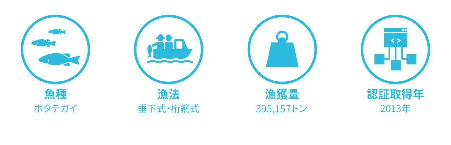 北海道漁業協同組合連合会のホタテガイ漁業のデータ 北海道漁業協同組合連合会のホタテガイ漁業のデータ