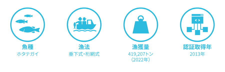 北海道漁業協同組合連合会：ホタテガイ漁