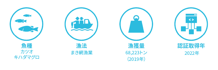 魚種：カツオ、キハダマグロ／漁法：まき網漁業／漁獲量：68,223トン（2019年）／認証取得年：2022年