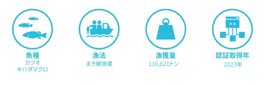 伊藤忠商事：カツオ・キハダマグロまき網漁業（2例目）のデータ
