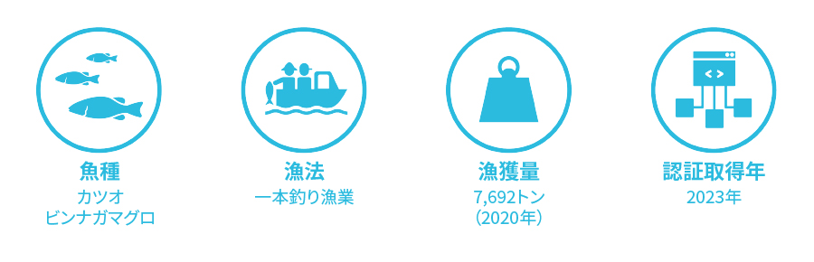 かつお一本釣漁業株式会社：カツオ・ビンナガマグロ一本釣り漁業のデータ