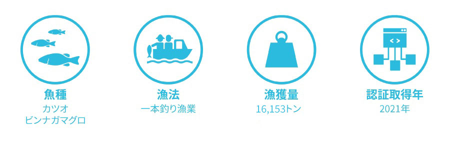 近海かつお一本釣り漁業国際認証取得準備協議会：カツオ・ビンナガマグロ一本釣り漁業のデータ