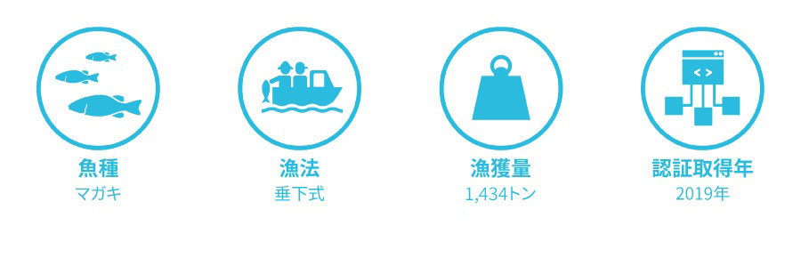 株式会社マルト水産：カキ垂下式漁のデータ