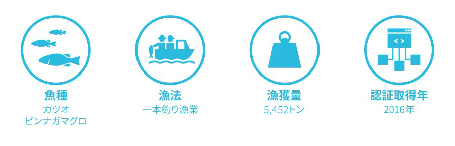 明豊漁業株式会社:カツオ・ビンナガマグロ一本釣り漁業のデータ 明豊漁業株式会社:カツオ・ビンナガマグロ一本釣り漁業のデータ