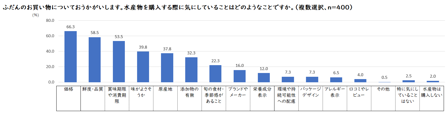 mscjapan_20251210_press_release_01 Response Results Graph1