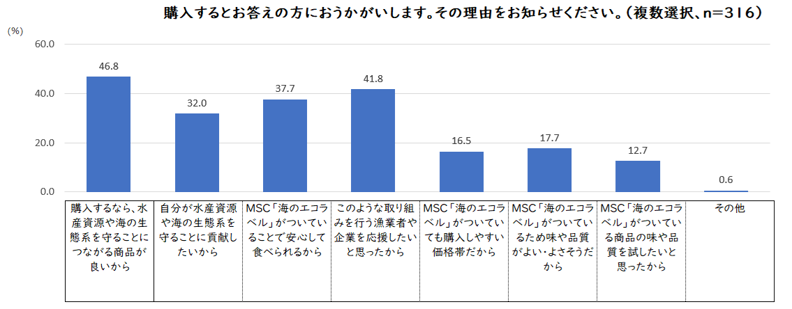 mscjapan_20251210_press_release_02 Response Results Graph2