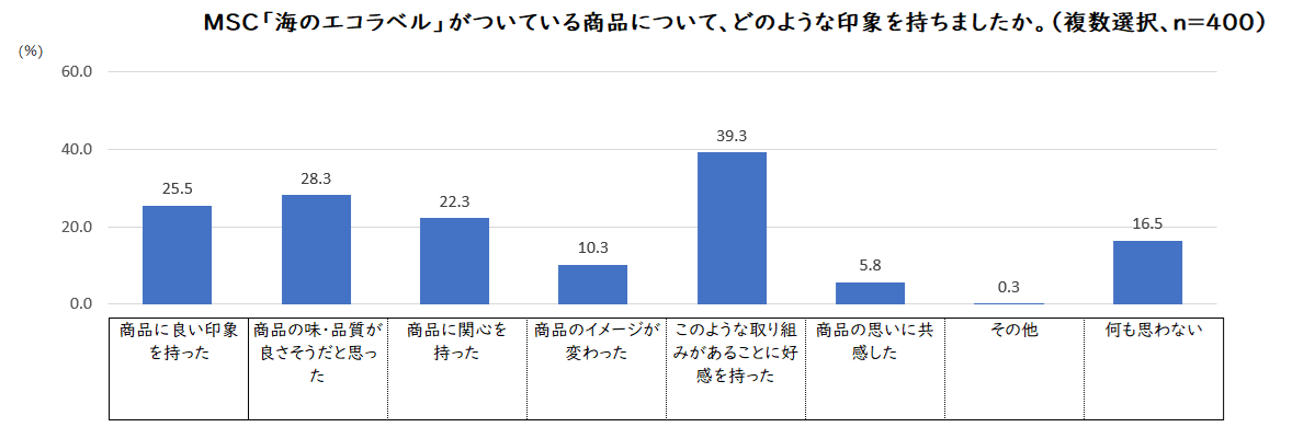 mscjapan_20251210_press_release_03 Response Results Graph3