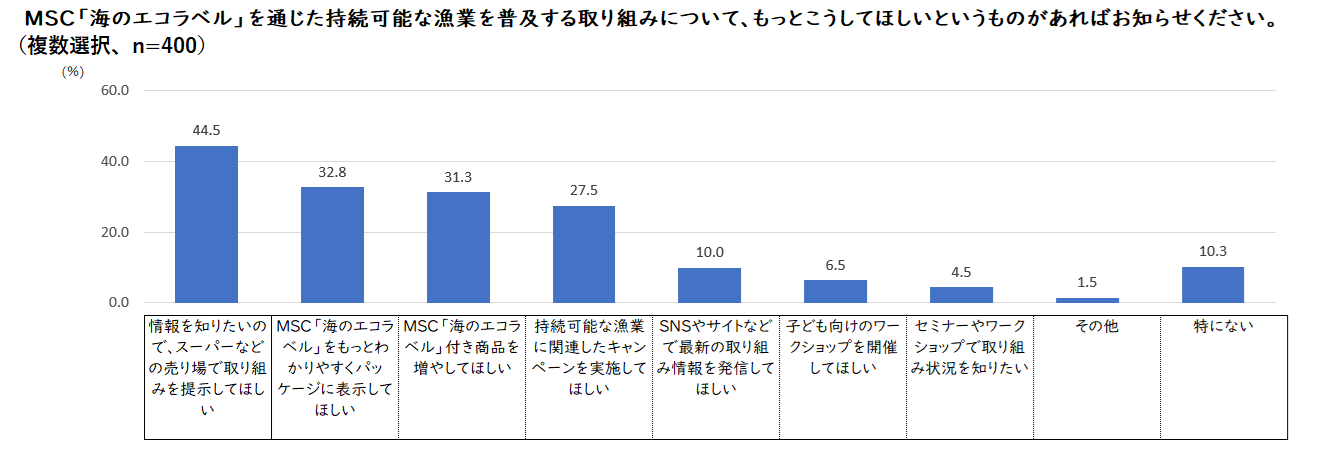 mscjapan_20251210_press_release_04 Response Results Graph4