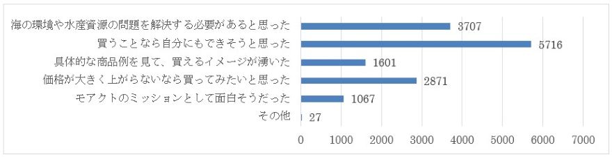 mscjapan_20260508_press_release_01