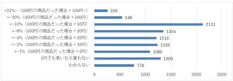 mscjapan_20260508_press_release_04